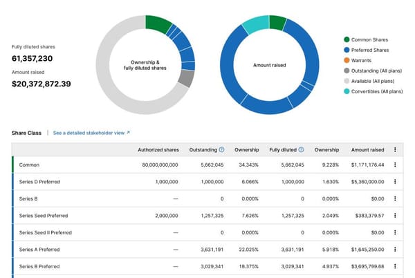 Exploring Cap Tables: A Guide for Private Company Investors